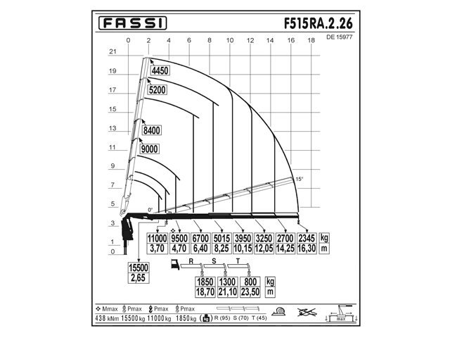 Фото №3: КМУ Fassi F515RA.2.26