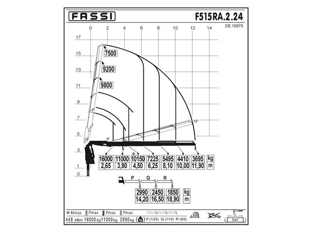 Фото №3: КМУ Fassi F515RA.2.24