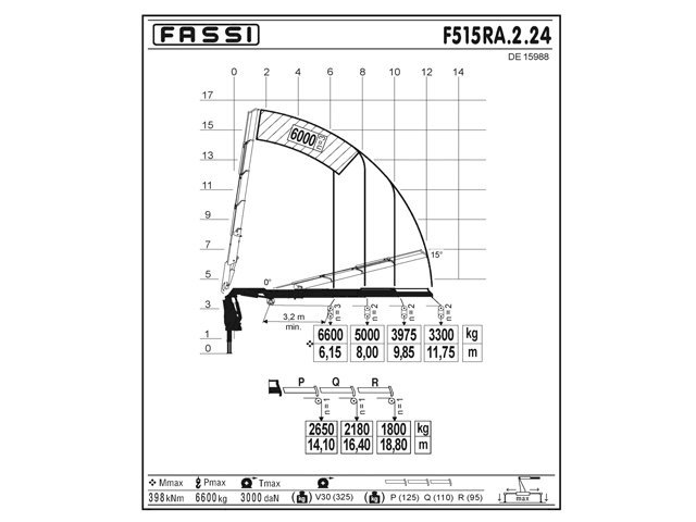 Фото №2: КМУ Fassi F515RA.2.24