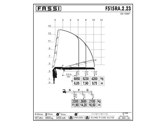 Фото №3: КМУ Fassi F515RA.2.23