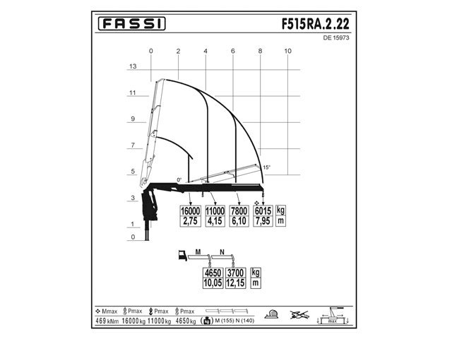 Фото №3: КМУ Fassi F515RA.2.22