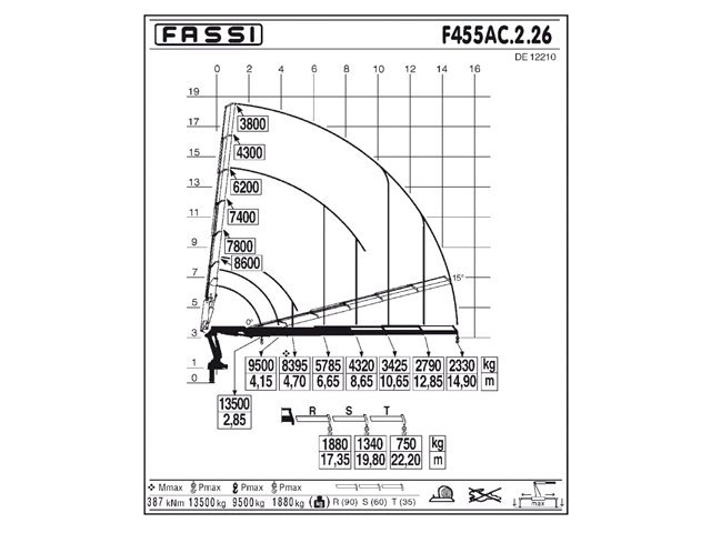 Фото №3: КМУ Fassi F455AC.2.26