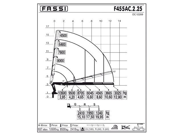 Фото №3: КМУ Fassi F455AC.2.25