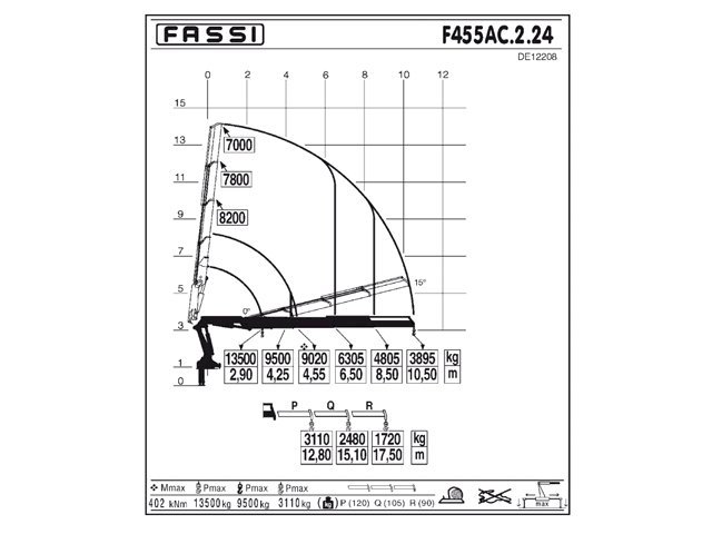Фото №4: КМУ Fassi F455AC.2.24