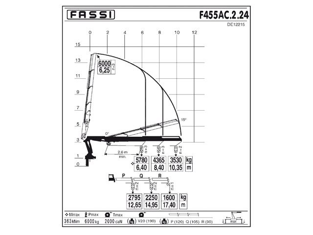 Фото №3: КМУ Fassi F455AC.2.24