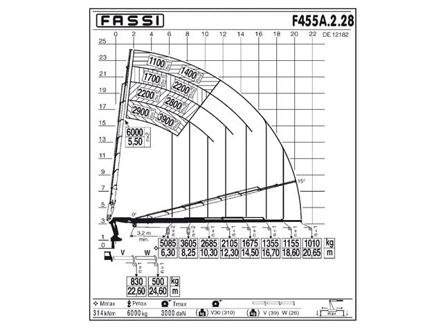 Фото №4: КМУ Fassi F455A.2.28