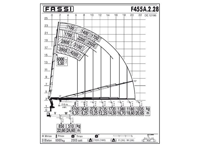 Фото №3: КМУ Fassi F455A.2.28