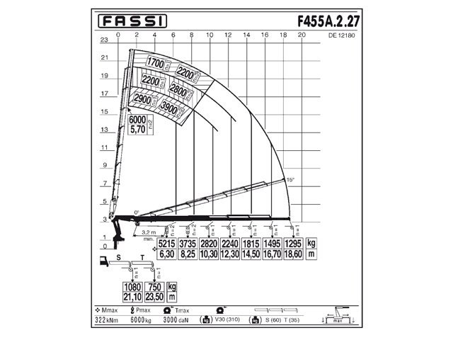 Фото №5: КМУ Fassi F455A.2.27