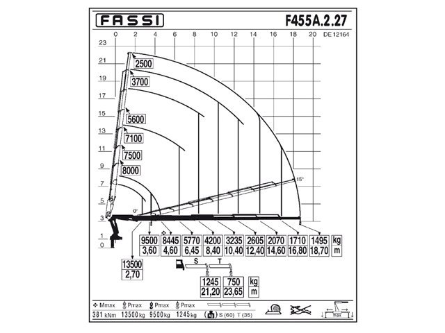 Фото №4: КМУ Fassi F455A.2.27