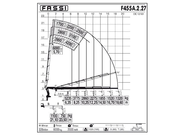 Фото №3: КМУ Fassi F455A.2.27