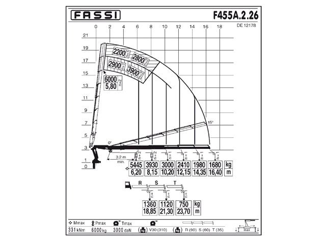 Фото №5: КМУ Fassi F455A.2.26