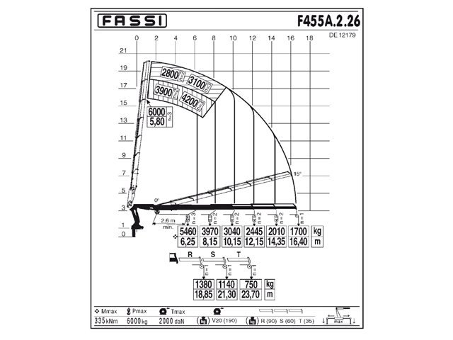 Фото №4: КМУ Fassi F455A.2.26