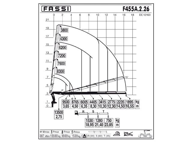 Фото №3: КМУ Fassi F455A.2.26