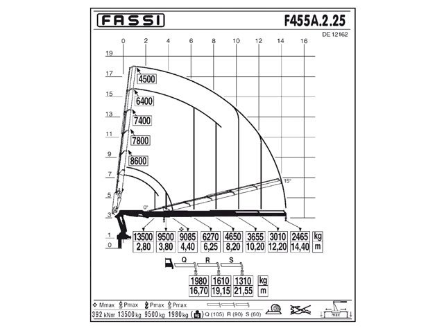 Фото №4: КМУ Fassi F455A.2.25