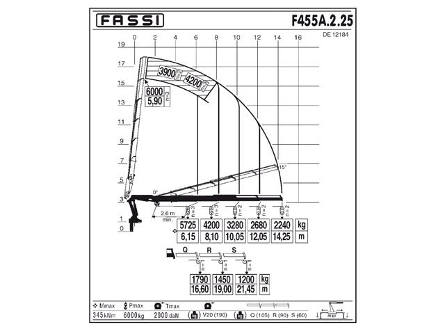 Фото №3: КМУ Fassi F455A.2.25