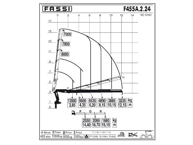 Фото №5: КМУ Fassi F455A.2.24