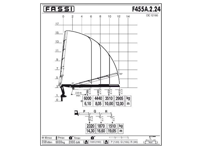 Фото №4: КМУ Fassi F455A.2.24