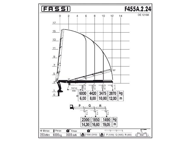 Фото №3: КМУ Fassi F455A.2.24