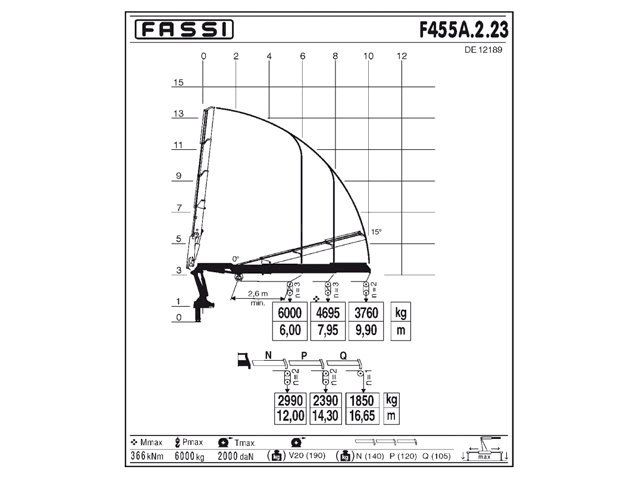 Фото №3: КМУ Fassi F455A.2.23