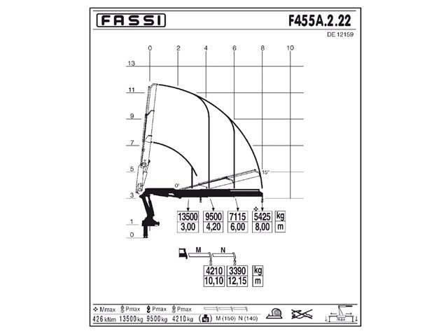 Фото №3: КМУ Fassi F455A.2.22