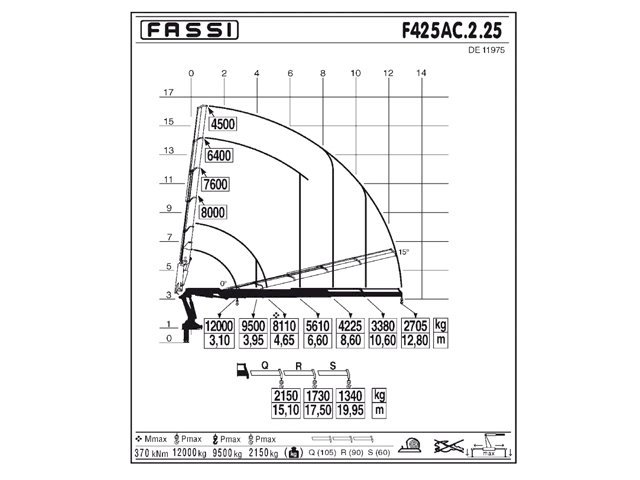 Фото №3: КМУ Fassi F425AC.2.25