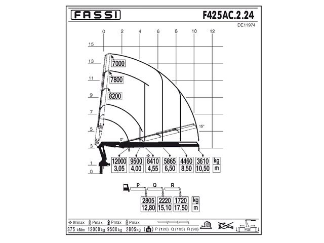 Фото №3: КМУ Fassi F425AC.2.24