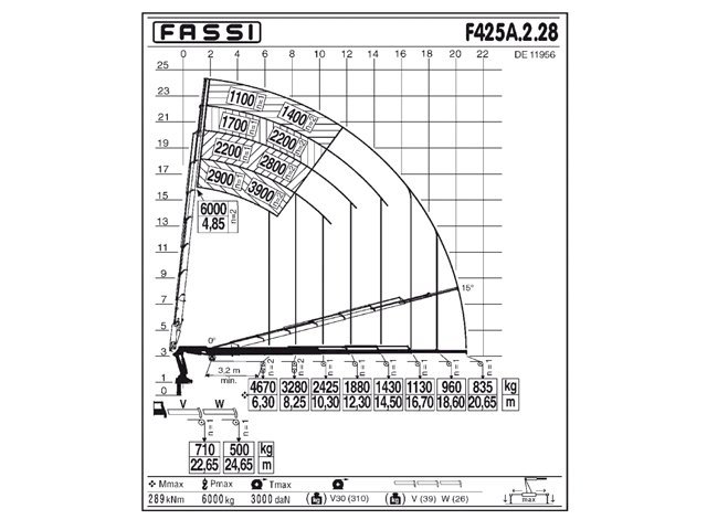 Фото №4: КМУ Fassi F425A.2.28