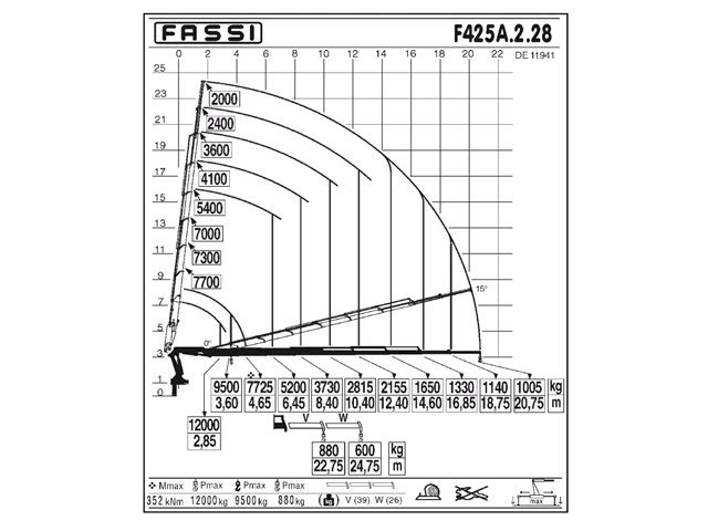 Фото №3: КМУ Fassi F425A.2.28