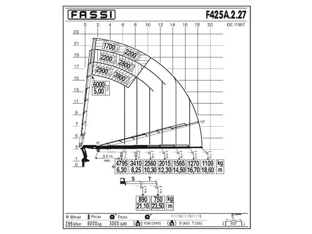 Фото №5: КМУ Fassi F425A.2.27
