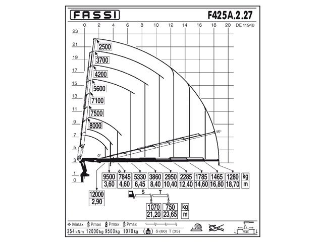 Фото №4: КМУ Fassi F425A.2.27