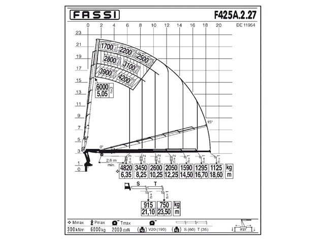 Фото №3: КМУ Fassi F425A.2.27