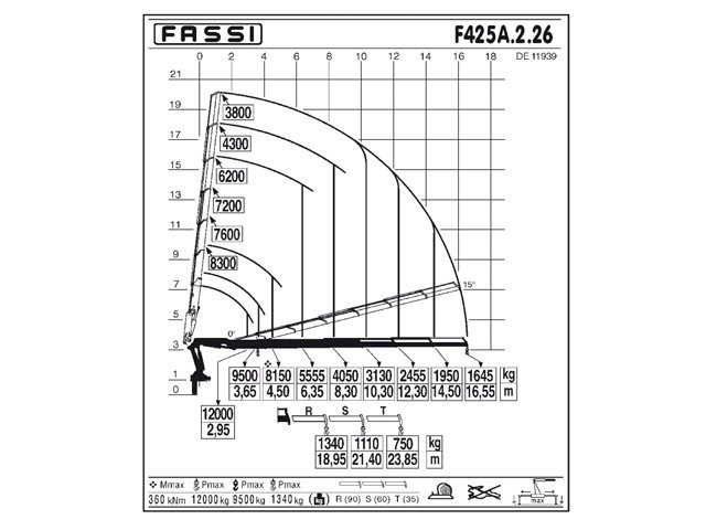 Фото №5: КМУ Fassi F425A.2.26