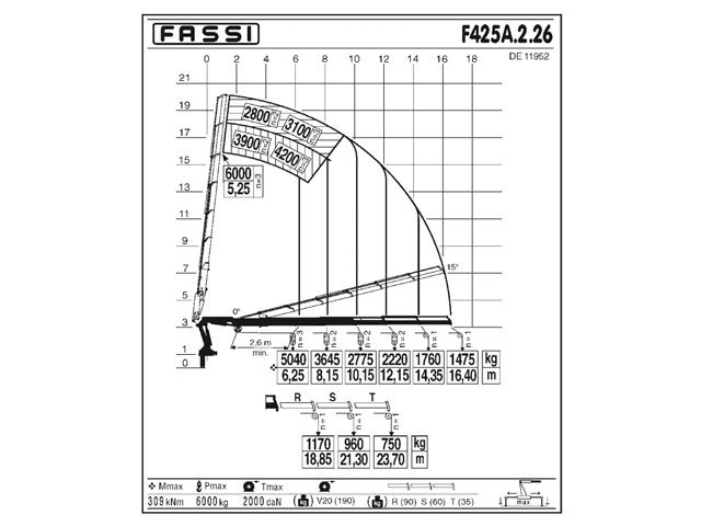 Фото №4: КМУ Fassi F425A.2.26