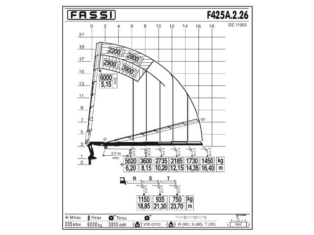 Фото №3: КМУ Fassi F425A.2.26
