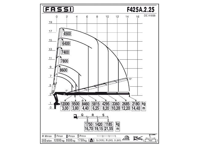 Фото №5: КМУ Fassi F425A.2.25