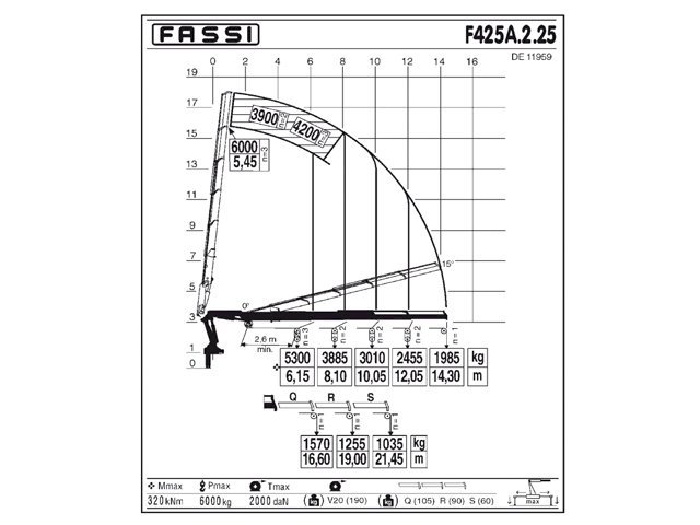 Фото №4: КМУ Fassi F425A.2.25