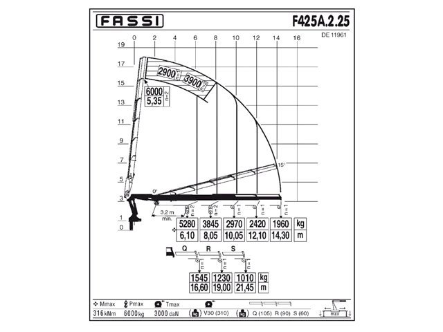 Фото №3: КМУ Fassi F425A.2.25