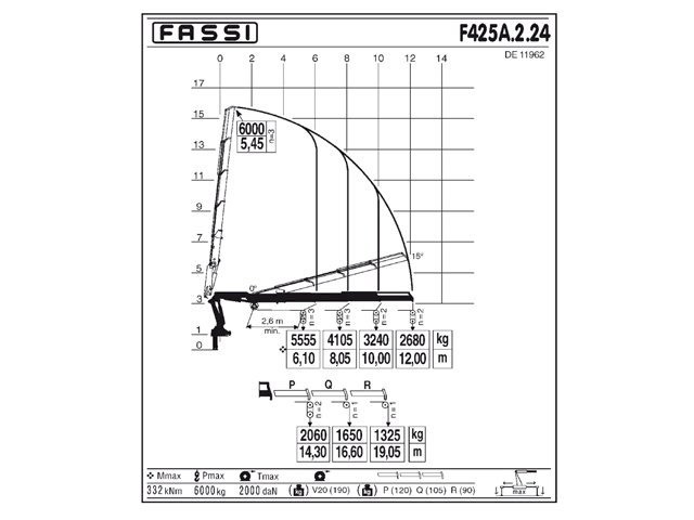 Фото №5: КМУ Fassi F425A.2.24