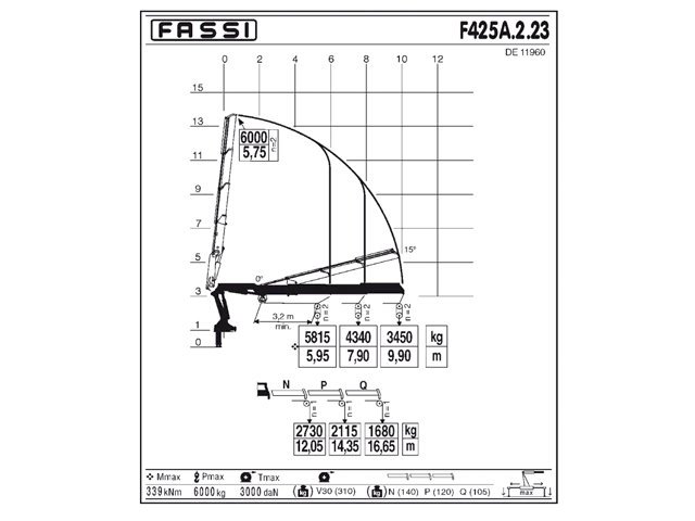 Фото №3: КМУ Fassi F425A.2.23