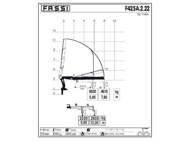Фото №5: КМУ Fassi F425A.2.22