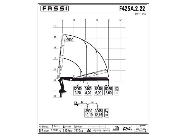 Фото №4: КМУ Fassi F425A.2.22