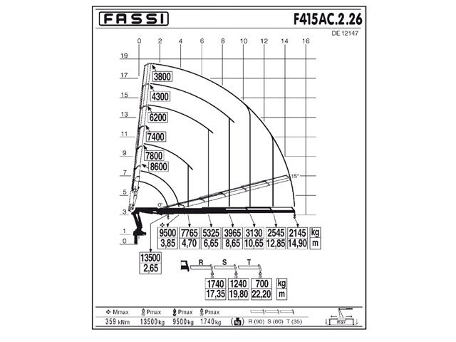 Фото №3: КМУ Fassi F415AC.2.26