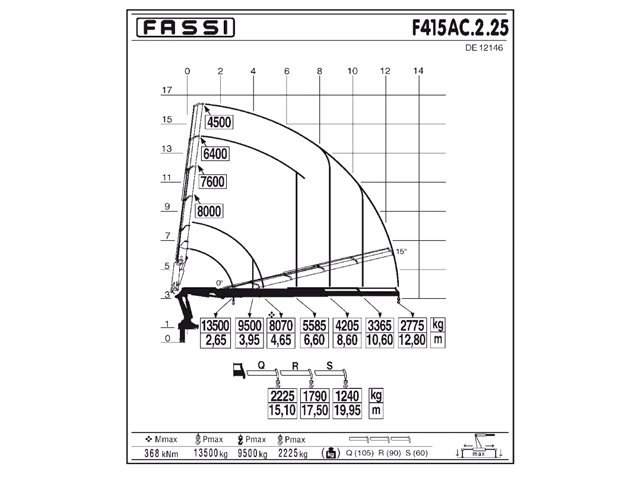 Фото №3: КМУ Fassi F415AC.2.25