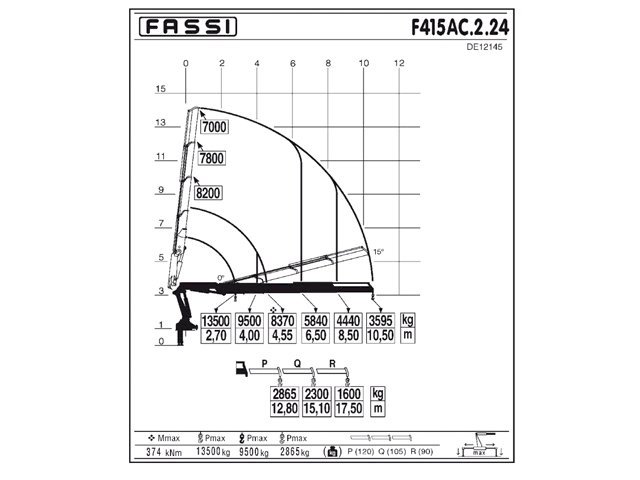 Фото №4: КМУ Fassi F415AC.2.24