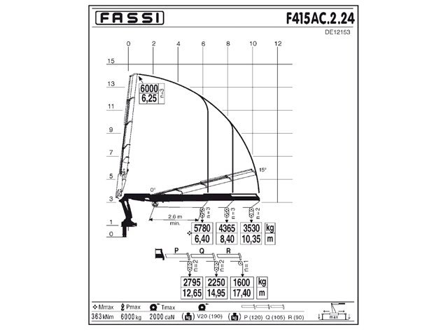Фото №3: КМУ Fassi F415AC.2.24