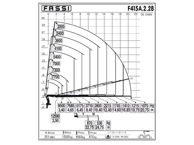 Фото №5: КМУ Fassi F415A.2.28