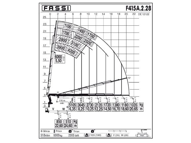 Фото №4: КМУ Fassi F415A.2.28