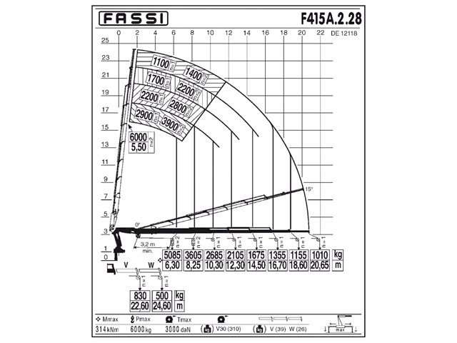 Фото №3: КМУ Fassi F415A.2.28