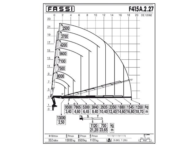 Фото №5: КМУ Fassi F415A.2.27