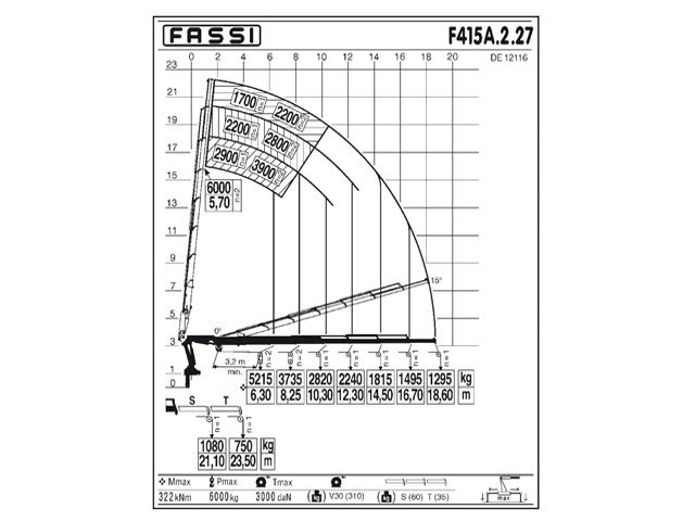 Фото №4: КМУ Fassi F415A.2.27